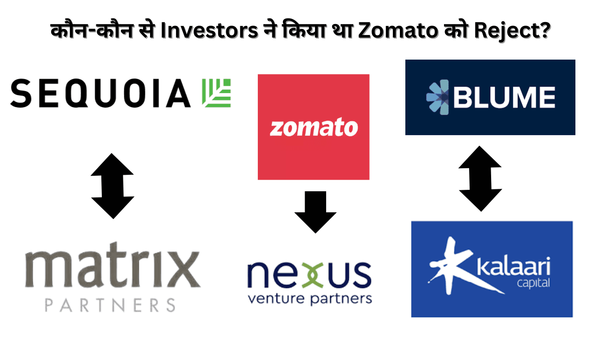 🍽️ Zomato को पहले इन 5 Investors ने क्यों किया था Reject? जानिए असली वजह