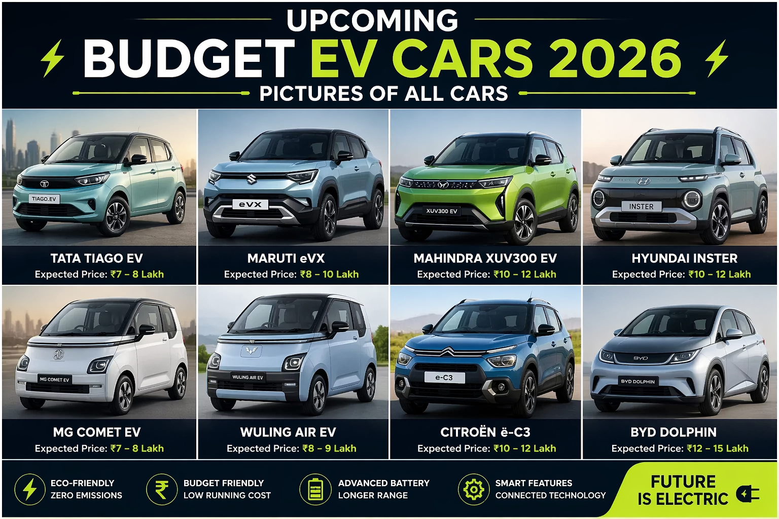 Upcoming Budget EV Cars 2026