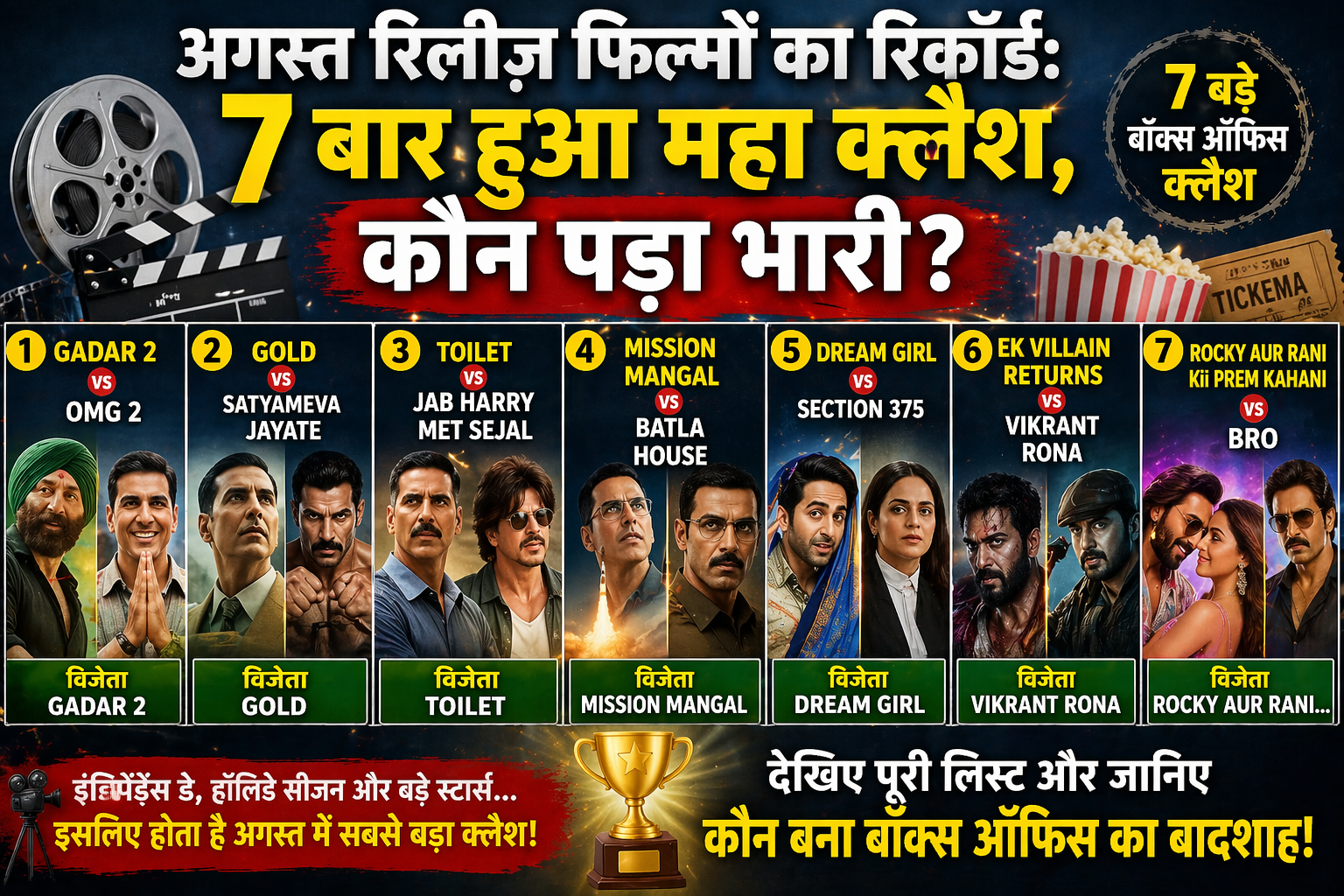 अगस्त मूवी क्लैश