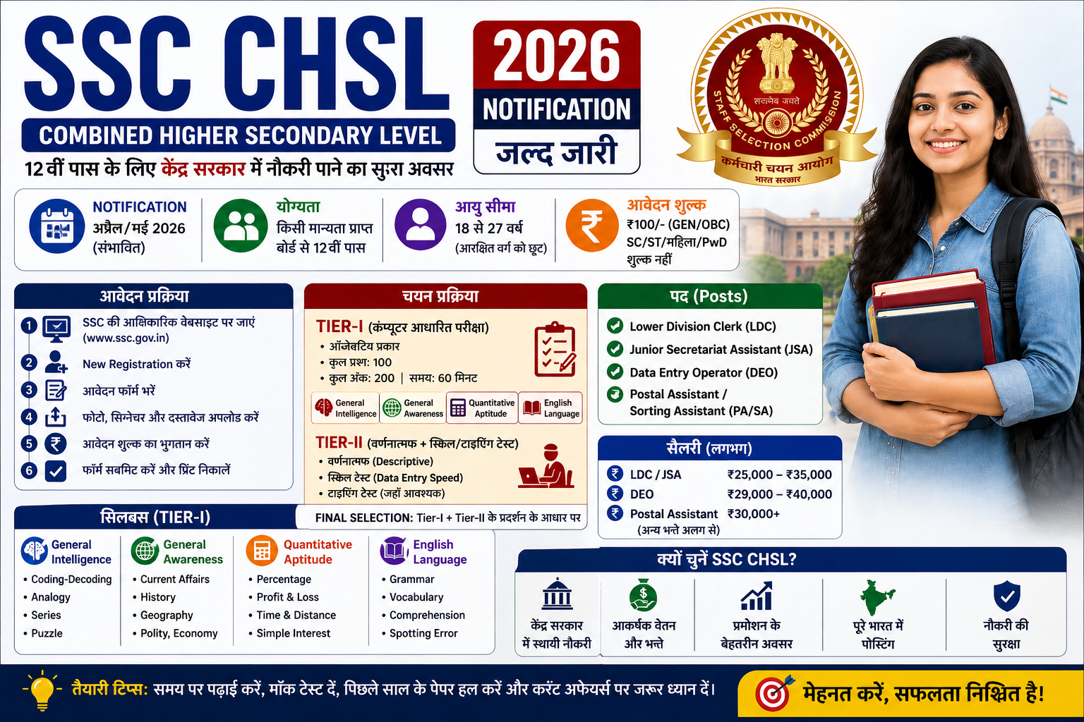 SSC CHSL 2026 Notification: