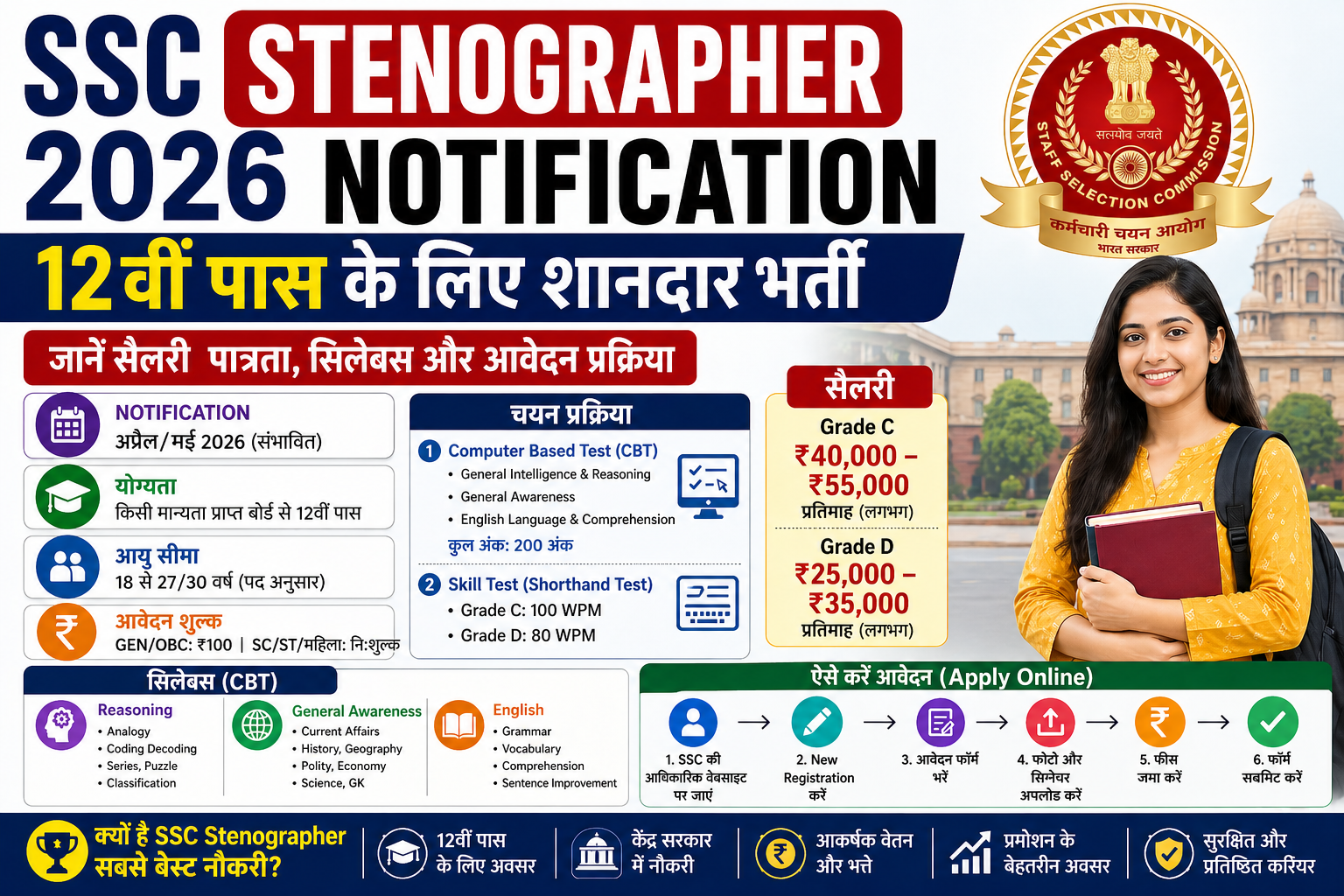 SSC Stenographer 2026 Notification