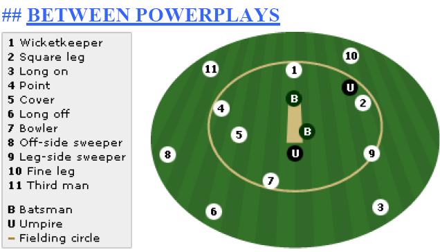 cricket me Powerplay