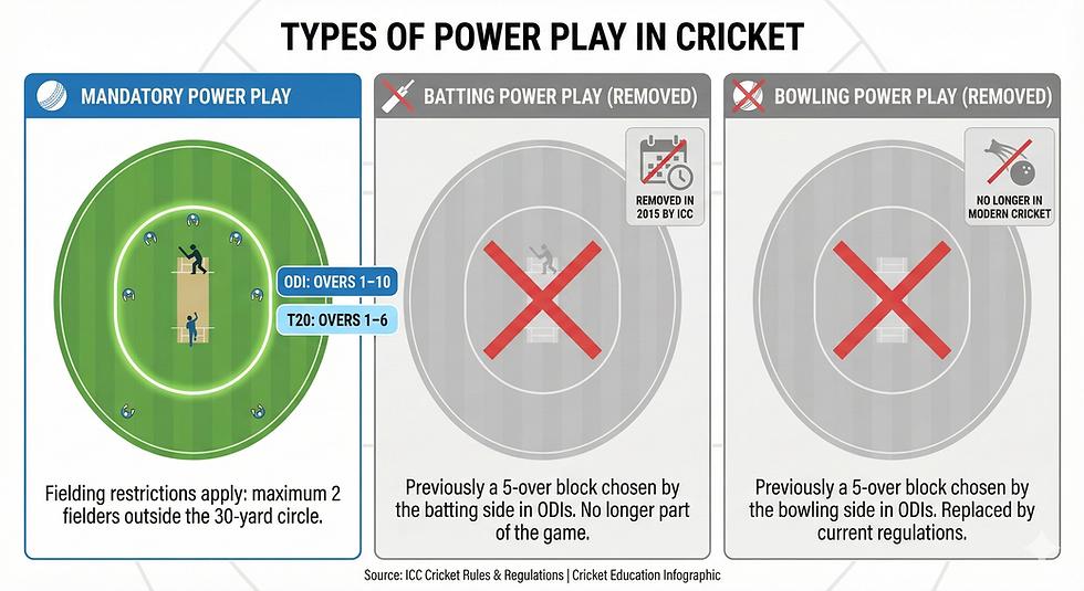 cricket me Powerplay