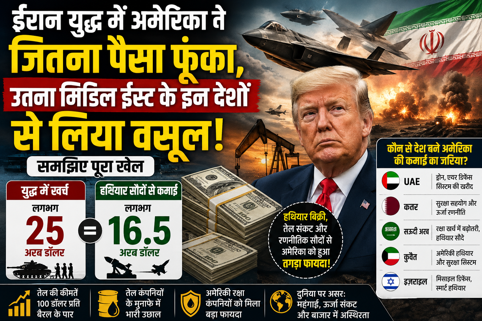 Iran War America Money Recovery